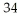 <strong>Which species has 16 protons?</strong> A) P B) C) Cl D) B E) O