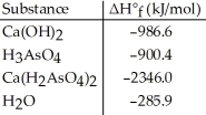 Given the data in the table below,ΔH°<sub>rxn</sub> for the reaction Ca(OH)<sub>2</sub> + 2H<sub>3</sub>AsO<sub>4</sub> → Ca(H<sub>2</sub>AsO<sub>4</sub>)<sub>2</sub> + 2H<sub>2</sub>O Is ________ kJ.