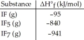 Given the data in the table below,ΔH°<sub>rxn</sub> for the reaction IF<sub>5</sub> (g)+ F<sub>2</sub> (g)→ IF<sub>7</sub> (g) Is ________ kJ.