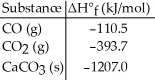 The value of ΔH° for the following reaction is 177.8 kJ.The value of Δ for CaO(s)is ________ kJ/mol. CaCO<sub>3</sub> (s)→ CaO (s)+ CO<sub>2</sub> (g)