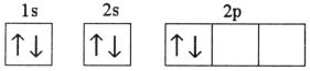 <strong>Which electron configuration represents a violation of the Pauli exclusion principle?</strong> A) B) C) D) E)