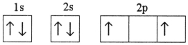 <strong>Which electron configuration represents a violation of the Pauli exclusion principle?</strong> A) B) C) D) E)