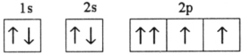 <strong>Which electron orbital diagram represents a violation of the Aufbau principle?</strong> A) B) C) D) E)