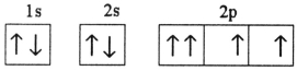 <strong>Which electron configuration represents a violation of Hund's rule for an atom in its ground state?</strong> A) B) C) D) E)