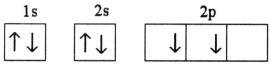 <strong>Which electron orbital diagram is written correctly for an atom without any violations?</strong> A) B) C) D) E)