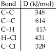 Using the table of bond dissociation energies,the ΔH for the following gas-phase reaction is ________ kJ.