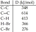Using the table of bond dissociation energies,the ΔH for the reverse of following gas-phase reaction is ________ kJ.