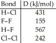 Using the table of bond dissociation energies,the ΔH for the following reaction is ________ kJ. 2HCl (g)+ F<sub>2</sub> (g)→ 2HF (g)+ Cl<sub>2</sub> (g)