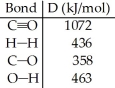 The reaction below is used to produce methanol: CO (g)+ 2H<sub>2</sub> (g)→ CH<sub>3</sub>OH (l)△H<sub>rxn </sub>= -128 kJ (a)Calculate the C-H bond energy given the following data: (b)The tabulated value of the (C-H)bond energy is 413 kJ/mol.Explain why there is a difference between the number you have calculated in (a)and the tabulated value.