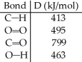 From the information given below,calculate the heat of combustion of methane.Start by writing the balanced equation.