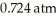 Based on the figure above,what is the boiling point (°C)of water under an external pressure of .