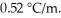 <strong>A 2.05 m aqueous solution of some unknown had a boiling point of 102.1 °C.Which one of the following could be the unknown compound? The boiling point elevation constant for water is </strong> A)NaCl B)CH<sub>3</sub>OH C)C<sub>6</sub>H<sub>12</sub>O<sub>6</sub> D)Na<sub>2</sub>CO<sub>3</sub> E)CaBr<sub>2</sub>
