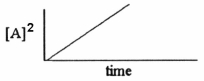 <strong>Which one of the following graphs shows the correct relationship between concentration and time for a reaction that is second order in [A]?</strong> A)   B)   C)   D)   E)   <div style=padding-top: 35px> 