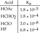 <strong>Of the acids in the table below,________ is the strongest acid. </strong> A)HOAc B)HCHO<sub>2</sub> C)HClO D)HF E)HOAc and HCHO<sub>2</sub>