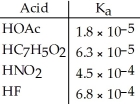 <strong>Using the data in the table,which of the conjugate bases below is the strongest base? </strong> A)OAc<sup>-</sup> B)C<sub>7</sub>H<sub>5</sub>O<sub>2</sub><sup>-</sup> C)NO<sub>2</sub><sup>-</sup> D) E)OAc- and C<sub>7</sub>H<sub>5</sub> <sub> </sub>