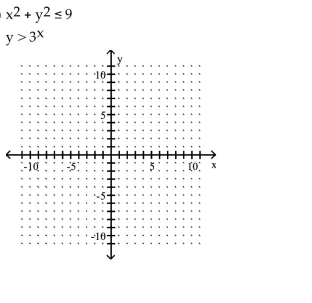 Graph the solution set of the system of inequalities or indicate that the system has no solution. -