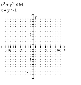 Graph the solution set of the system of inequalities or indicate that the system has no solution. -