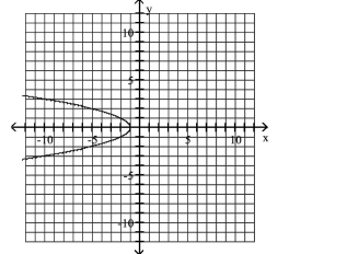 <strong>Use the graph to determine the x- and y-intercepts. </strong> A)x-intercept: -1 B)y-intercept: -1 C)x-intercept: 1 D)y-intercept: 1