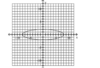 <strong>Use the graph to determine the x- and y-intercepts. </strong> A)x-intercepts: -8, 8; y-intercepts: -2, 2 B)x-intercepts: -8, 8 C)y-intercepts: -2, 2 D)x-intercepts: -2, 2; y-intercepts: -8, 8