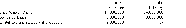 <strong>Robert trades an office building located in Tennessee to John for an apartment complex located in New Jersey.Details of the two properties: In addition,John pays Robert $3,000,000 cash as part of this transaction.What is the gain (loss)recognized by Robert in this transaction and what is his basis in the New Jersey property? Gain Recognized Adjusted Basis  </strong> A)$6,000,000 $4,000,000 B)$5,000,000 $3,000,000 C)$3,000,000 $2,000,000 D)$5,000,000 $4,000,000 E)Some other amounts <div style=padding-top: 35px> 