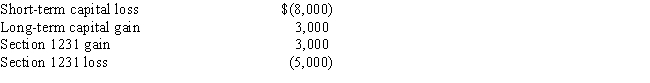 <strong>Gabrielle has the following gains and losses for the current year: What is Gabrielle's net capital gain or loss position for the year?</strong> A)$7,000 net short-term capital loss. B)$3,000 net short-term capital gain. C)$5,000 net short-term capital loss. D)$3,000 net short-term capital gain.