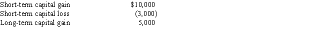 <strong>William has the following capital gains and losses for the current year: What is William's net capital gain or loss position for the year?</strong> A)Short-term capital gain $7,000;Long-term capital gain $5,000. B)Short-term capital gain $10,000;Long-term capital gain $2,000. C)Short-term capital gain $7,000;Long-term capital gain $2,000. D)Short-term capital gain $10,000;Long-term capital gain $5,000