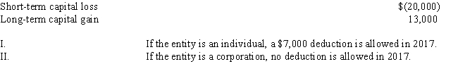 <strong>A taxable entity has the following capital gains and losses in 2017: </strong> A)Only statement I is correct. B)Only statement II is correct. C)Both statements are correct. D)Neither statement is correct.