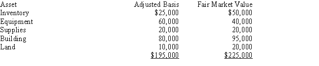 <strong>Nanci purchases all of the assets of Michael's Security Service for $200,000.The assets are as follows: What is Nanci's basis in the equipment?</strong> A)$17,776 B)$35,556 C)$40,000 D)$60,000 E)$61,538