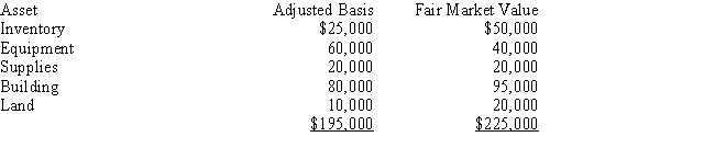 <strong>John purchases all of the common stock of Clarke Corporation for $280,000.The assets of the corporation are: What is John's basis in the common stock he acquired?</strong> A)$195,000 B)$215,000 C)$225,000 D)$250,000 E)$280,000