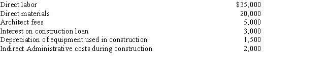 <strong>Tillman is building a warehouse for use in his business.The construction costs include the following: What is Tillman's basis in the warehouse?</strong> A)$60,000 B)$61,500 C)$63,500 D)$64,500 E)$66,500