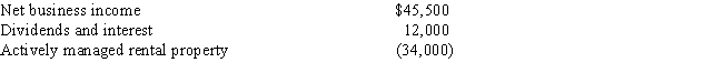 <strong>Karl has the following income (loss)during the current year: What is Karl's adjusted gross income for this year?</strong> A)$23,500 B)$31,400 C)$32,500 D)$45,500 E)$57,500