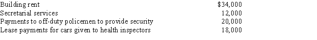 <strong>Chelsea operates an illegal gambling enterprise out of her restaurant.Considering only the following expenses,what amount can Chelsea deduct? </strong> A)$- 0 - B)$46,000 C)$66,000 D)$72,000 E)$84,000