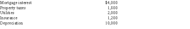 Cornelius owns a condominium in Orlando.During the year,Cornelius uses the condo a total of 25 days.The condo is also rented to vacationers for a total of 75 days and generates rental income of $9,000.Cornelius incurs the following expenses: Determine Cornelius's deduction related to the condominium.Indicate the amount of each expense that can be deducted and how it would be deducted.