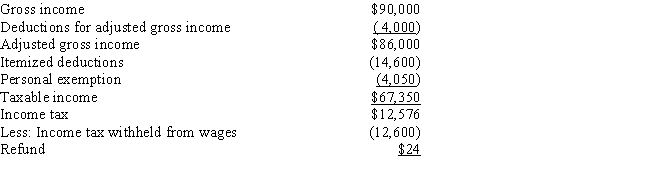 <strong>Betty is a single individual.In 2017,she receives $5,000 of tax-exempt income in addition to her salary and other investment income.Betty's 2017 tax return showed the following information: Which of the following statements concerning Betty's tax rates is (are)correct? I)Betty's average tax rate is 18.7%. II)Betty's average tax rate is 17.4%. III)Betty's effective tax rate is 18.7%. IV)Betty's effective tax rate is 17.4%. </strong> A)Statements I and III are correct. B)Statements I and IV are correct. C)Statements II and III are correct. D)Statements II and IV are correct.