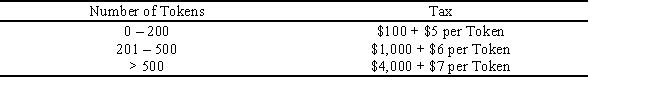 <strong>The mythical country of Traviola imposes a tax based on the number of gold Tokens each taxpayer owns at the end of each year per the following schedule: Traviola's Token tax is a </strong> A)proportional tax. B)regressive tax. C)progressive tax. D)value-added tax.