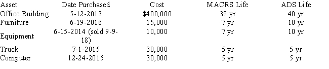 Kuo Corporation uses the following assets in its business in 2018: ? Assume Kuo Corporation does not utilize Sec 179 expense, has not disposed of any asset since 2003, and has never expensed an asset previously. Kuo, when applicable, elected not to use bonus depreciation in past years. The equipment was sold on 9-9-18 for $4,000. What is Kuo's 2018 depreciation expense using MACRS and for ADS? ? \begin{array} { l l l } &2018 \text { MACRS } &2018 \text{ADS}\\ \text { Building } & \underline{\quad\quad}&\underline{\quad\quad} \\ \text { Furniture } & \underline{\quad\quad}&\underline{\quad\quad}\\ \text { Equipment } & \underline{\quad\quad}&\underline{\quad\quad}\\ \text { Truck } & \underline{\quad\quad}&\underline{\quad\quad}\\ \text { Computer }& \underline{\quad\quad}&\underline{\quad\quad} \end{array}
