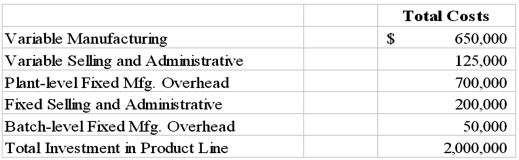 Excel Manufacturing is planning to make and sell 5,000 units of its only product, Excel-A.Excel is considering a variety of methods to determine the price of the order.Some key information about Excel follows: Required: 1.Determine the price using the markup of 40% of full manufacturing costs. 2.Determine the price using a 20% markup on life cycle costs. 3.Determine the price assuming a desired 50% gross margin percentage. 4.Determine the price assuming a desired 30% return on life cycle costs. 5.Determine the price assuming a desired 20% return on investment.