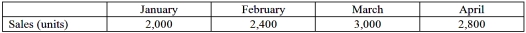 <strong>Cripe Corporation maintains ending inventory for each month at 5% of the following month's sales.It predicted the following sales (in units) for the first four months of the coming year: How many units should be produced in March?</strong> A)2,810. B)2,850. C)2,970. D)2,990. E)4,250.