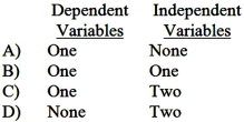 <strong>Simple regression analysis involves the use of:  </strong> A)Option A B)Option B C)Option C D)Option D <div style=padding-top: 35px> 