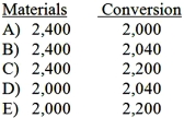 <strong>What are the equivalent units for the month of July if the company uses the FIFO method? </strong> A)Option A B)Option B C)Option C D)Option D E)Option E