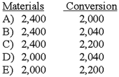 <strong>What are the equivalent units for the month of July if the company uses the weighted-average method? </strong> A)Option A B)Option B C)Option C D)Option D E)Option E