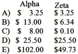 Pasternik Company produces and sells two products, Alpha and Zeta. The following information is available relating to its setup activities: \begin{array}{lrr} & \text { Alpha } & \text { Zeta } \\ \text { Units produced } & 250 & 20,000 \\ \text { Batch size (units) } & 10 & 500 \\ \text { Total direct labor hours } & 1,000 & 39,000 \\ \text { Cost per setup } & \$ 2,000 & \$ 2,000 \end{array} With a volume-based costing system that applies overhead based on direct labor hours, the setup cost portion of overhead for each unit is (rounded to the nearest cent):