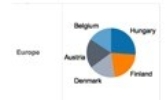 <strong>Which of the following charts best visualizes a Bar chart?</strong> A) B) C) D)