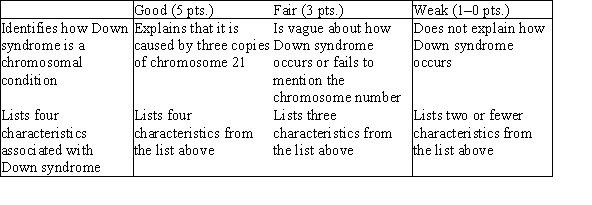 Down syndrome occurs when a person has three copies of chromosome 21. Some 300 distinct characteristics can result from that third chromosome 21. No individual with Down syndrome is identical to another, but the syndrome usually produces (1) a thick tongue, (2) a round face, (3) slanted eyes, (4) distinctive hands, (5) distinctive feet, and (6) distinctive fingerprints. Many people with Down syndrome also have (7) hearing problems, (8) heart abnormalities, (9) muscle weakness, and (10) short stature. They are (11) slower to develop intellectually, especially in language.  
