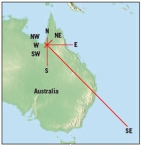 <strong>Consider the below diagram: What does the diagram show?</strong> A) More commonly the wind blows from the Northwest. B) The wind often blows to the North, but is very gentle when it does so. C) The dominant wind direction is from the Southeast. D) The wind is always blowing in the same direction in Australia.