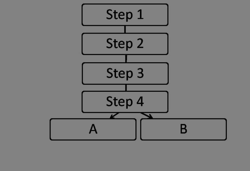 Exhibit 1.3 -Refer to Exhibit 1.3 of the Scientific Method: Step-by-Step.Step 1 is _____