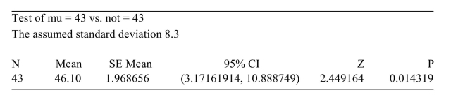<strong>The following output from MINITAB presents the results of a hypothesis test. What is the P-value?</strong> A) 1.968656 B) 0.014319 C) 46.10 D) 2.449164