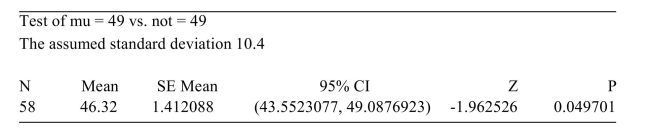 <strong>The following output from MINITAB presents the results of a hypothesis test. Do you reject H<sub>0</sub> at the level?</strong> A) No B) Yes C) There is not enough information to draw a conclusion.