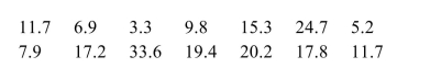 <strong>In a study to determine whether counseling could help people lose weight, a sample of people experienced a group-based behavioral intervention, which involved weekly meetings with a trained interventionist for a Period of six months. The following data are numbers of pounds lost for 14 people. The following is a boxplot for these data. Is it reasonable to assume that the conditions for performing a Hypothesis test are satisfied? </strong> A) Yes B) No