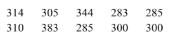 <strong>The following prices, in dollars, of 7.5-cubic-foot refrigerators were recorded from a random sample. A consumer organization reports that the mean price of 7.5-cubic-foot refrigerators is greater than $300. Do the data provide convincing evidence of this claim? Use the level of significance and assume the Population is normally distributed.</strong> A) Reject . There is sufficient evidence to conclude that the mean price is greater than $300 B) Do not reject There is not sufficient evidence to conclude that the mean price is greater than $300 C) There is not enough information to draw a conclusion.